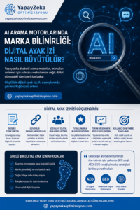 dijital ayak izi marka bilinirliği