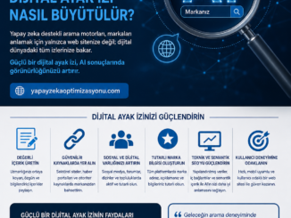 dijital ayak izi marka bilinirliği